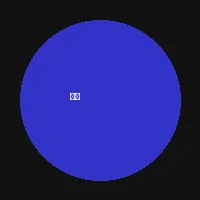 DB电子 - 主播小鱼头像